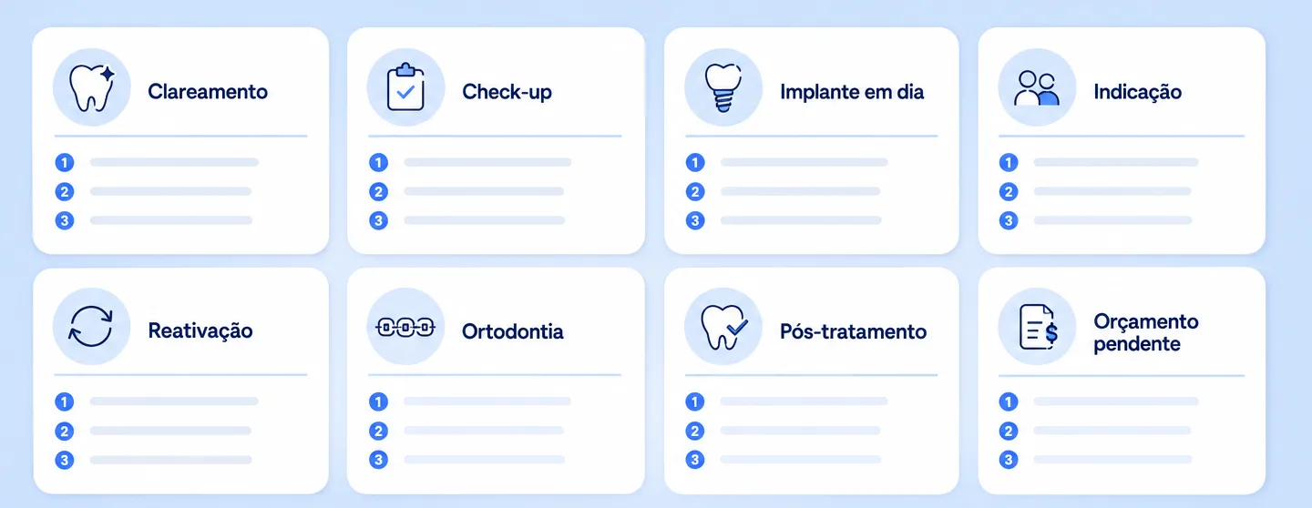 Oito campanhas do Clinitalk, cada uma com roteiro e três passos