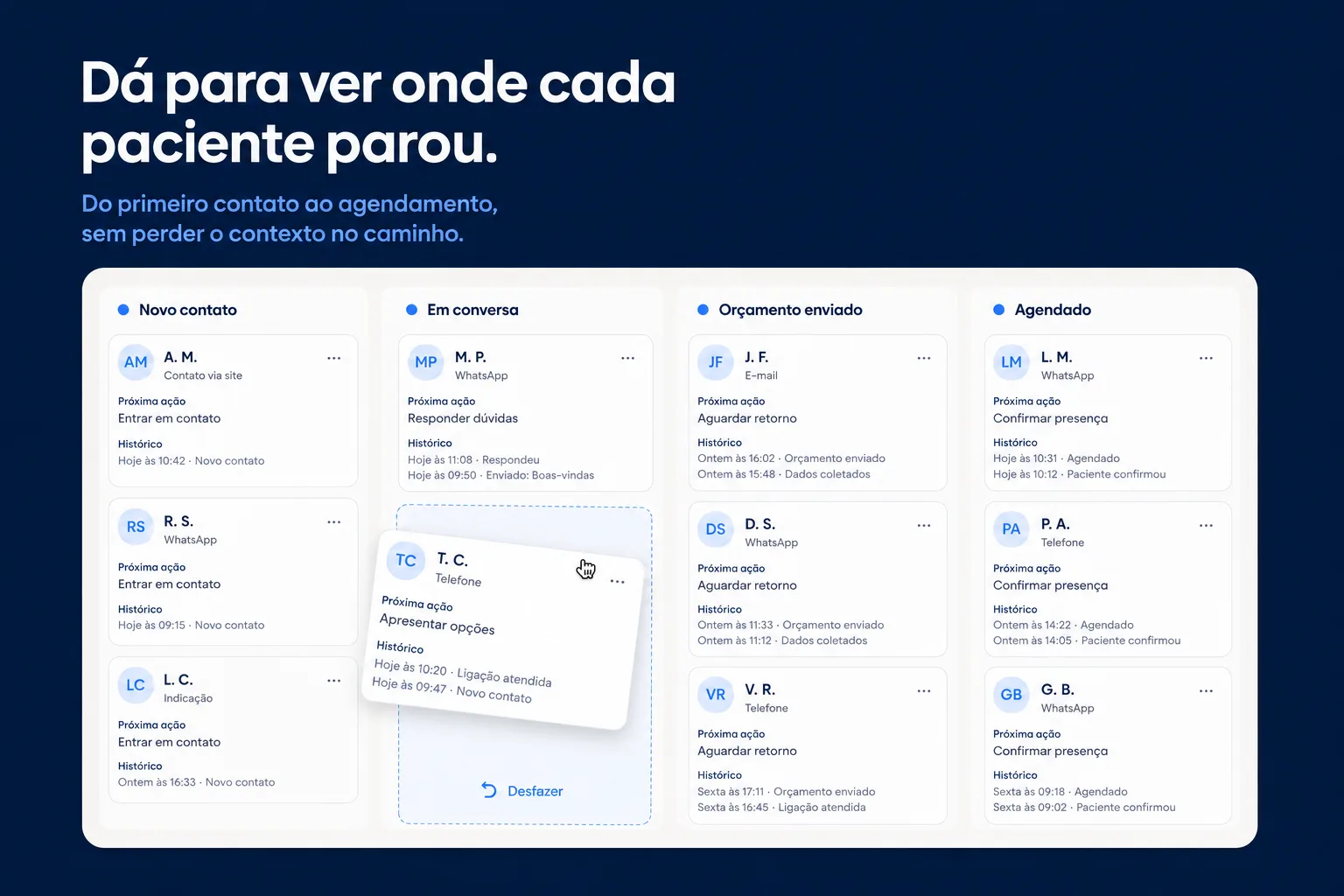 Funil do Clinitalk com etapas de novo contato, em conversa, orçamento enviado e agendado